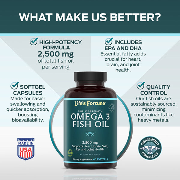Triple Strength Omega 3 Fish Oil 2500 mg