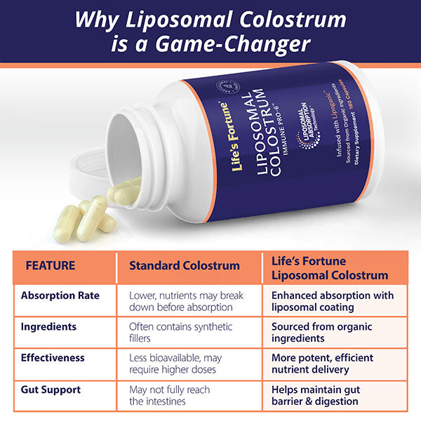 Liposomal Colostrum Immune Pro-6