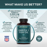 Triple Strength Omega 3 Fish Oil 2500 mg