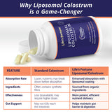 Liposomal Colostrum Immune Pro-6